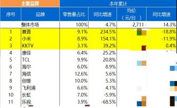 现在的夏普电视还值得买吗,夏普电视现在还能买吗