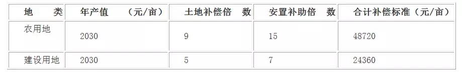 阜阳市好消息,好消息阜阳人的医保将有大变化