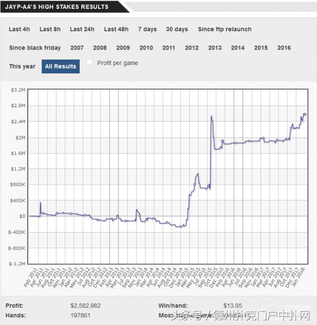 这五位线上高额桌盈利王真身至今无人知晓