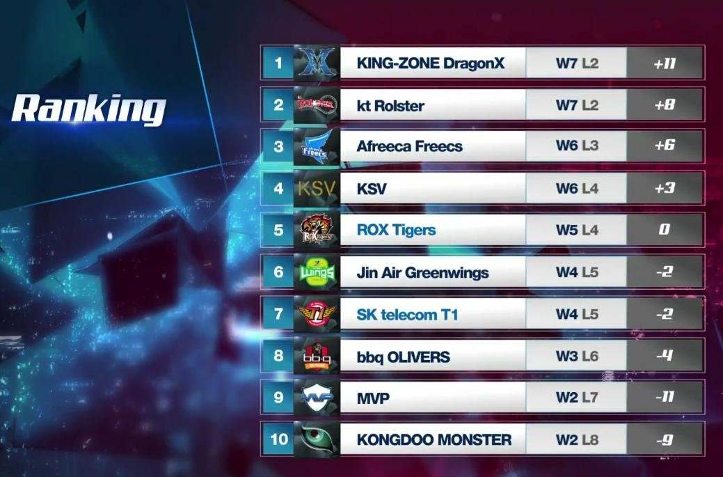 bang11杀滑板鞋,bang五杀滑板鞋