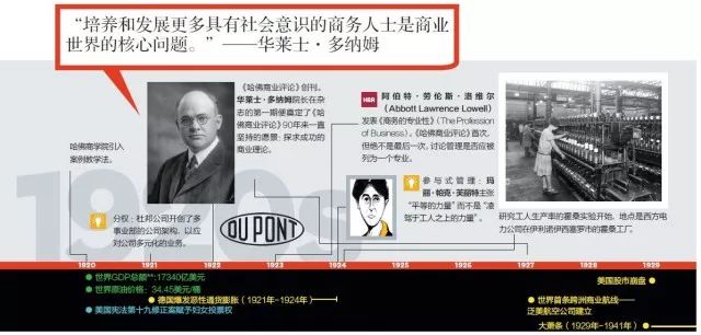 管理百年兴衰（上）：管理的胜利