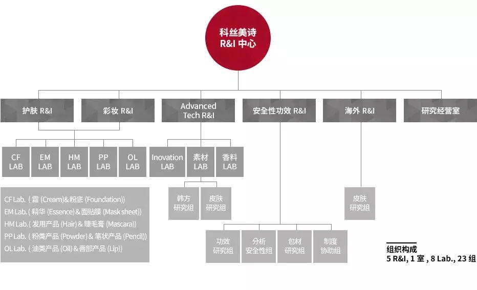 用14年做到中国第一，是什么原因让他保持40%的高增长？