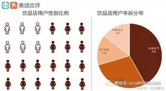 肯德基和麦当劳哪个送餐更赚钱,肯德基和麦当劳外卖谁最快