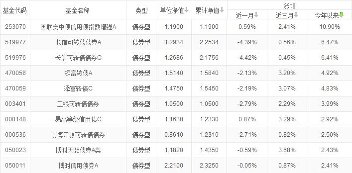 余额宝过时了该怎么理财,余额宝限购理财