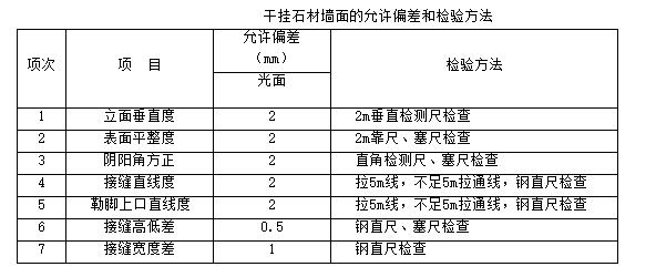 墙面干挂石材工程资料,干挂石材施工方案10000字