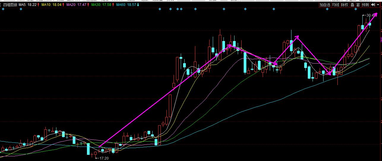 张艺谋谈及股票,张艺谋访谈股市