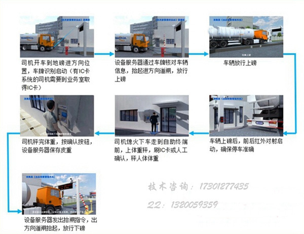 智能称重管理系统车牌识别,车牌识别称重系统