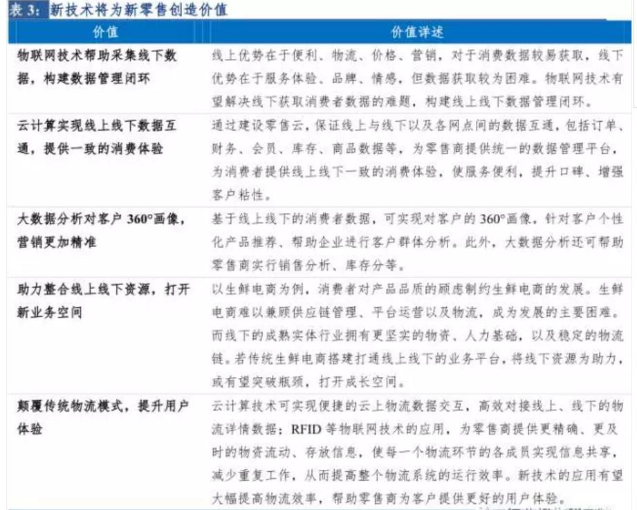 2023年零售行业创新洞察报告,2021年新零售行业分析报告