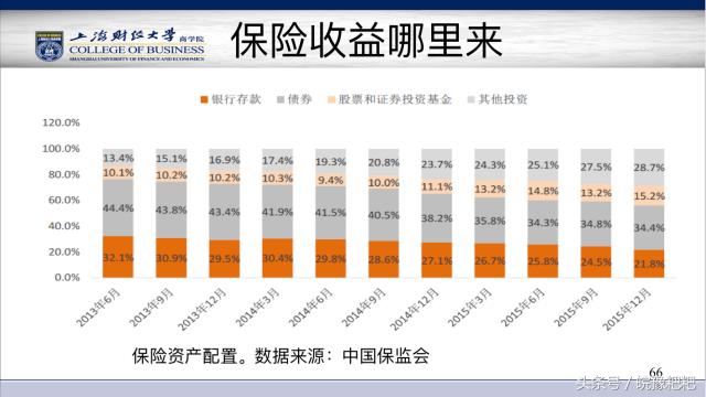 安邦保险被接管后出理财产品了吗,安邦保险有多少资产被保监会接管