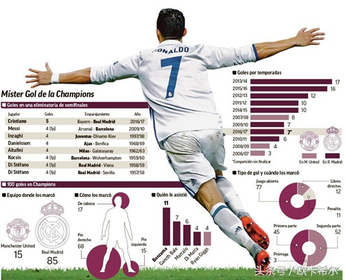 c罗16年欧洲杯夺冠之路回顾,欧洲杯之王c罗梅开二度创造历史