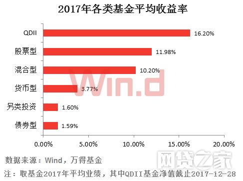 投资网贷需要注意哪些问题,投资网贷操作方法