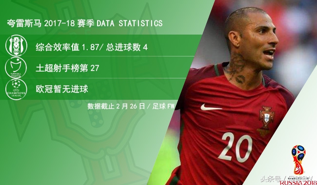 mercurialcr7葡萄牙,2018年世界杯葡萄牙对阵阿奎罗