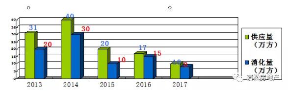 县城投资房产有什么利弊,县城小商铺值不值得投资
