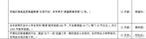 扬州市最新惠民政策,扬州教育局最新头条