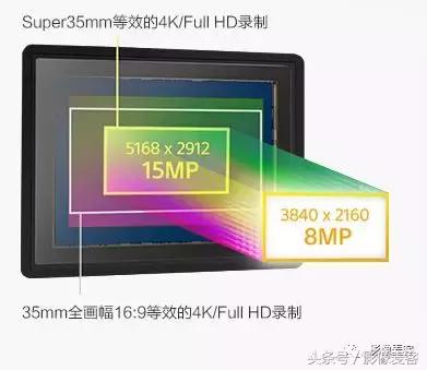 深度分析A7M3视频性能，或成为索尼目前最高4K质量的全画幅相机