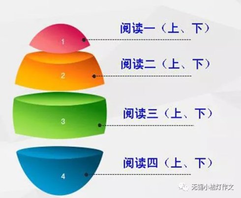 2018年春季憨豆豆全能阅读新学期招生优惠活动来袭！