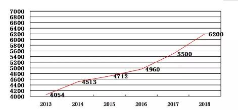 县城投资房产有什么利弊,县城小商铺值不值得投资
