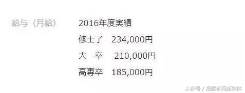完爆日企!国产智能手机三维建模工程师月薪4-5万凭什么?