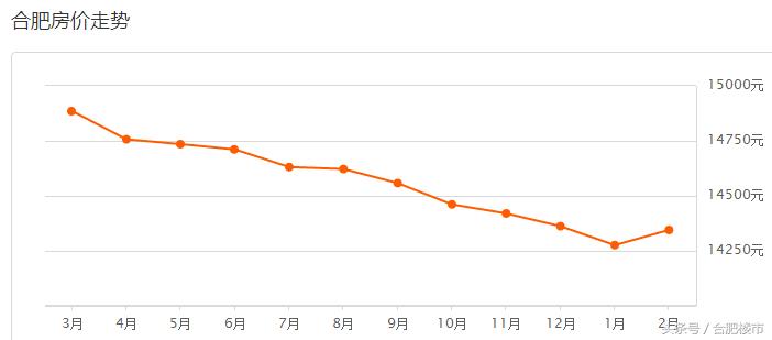 滨湖哪个盘最值得买,滨湖壹号特价房6600