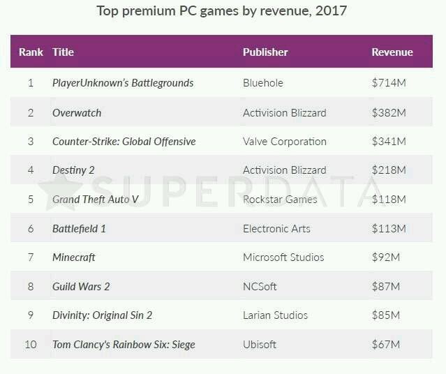 现在英雄联盟不掉段了吗,2018年的英雄联盟有多火