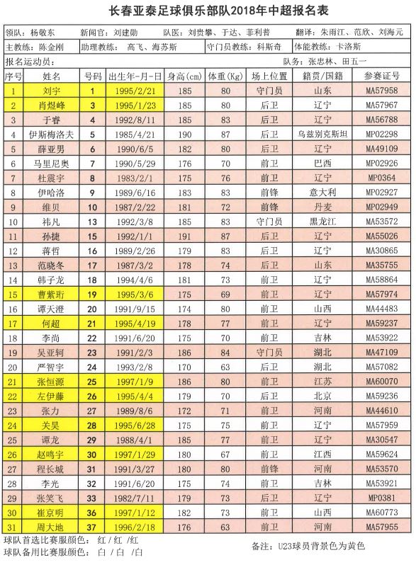 中超16队队长,2018中超联赛十六强名单
