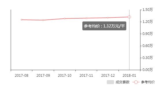 沌口金色港湾二手房价,汉阳金色港湾二手房最新房源