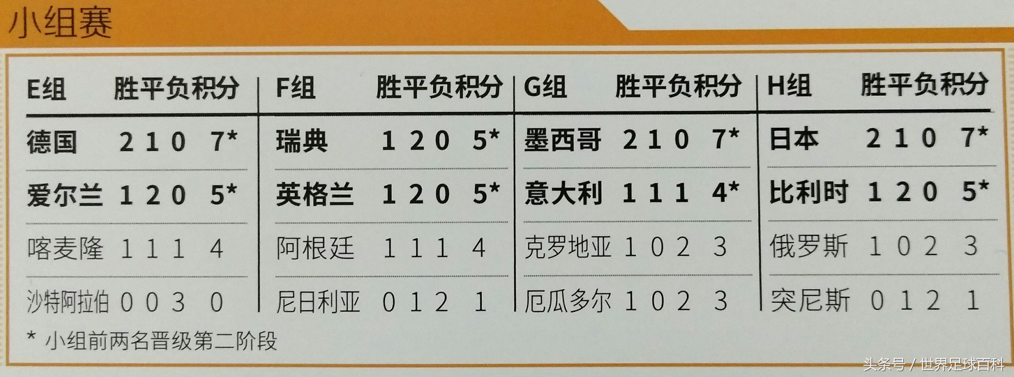 世界杯故事2,世界杯故事素材