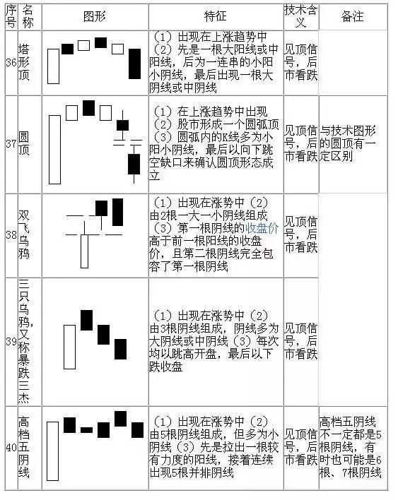50张图弄懂所有k线形态建议收藏,50张图片排版布局