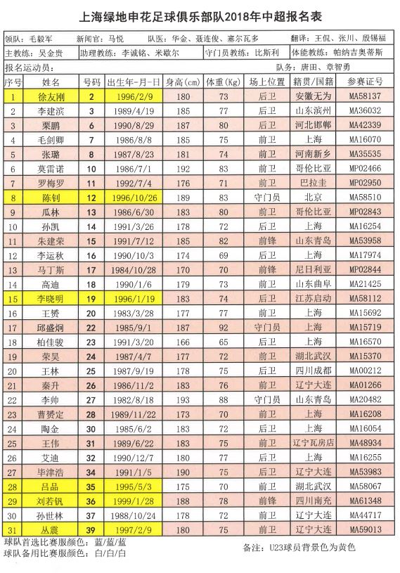 中超16队队长,2018中超联赛十六强名单