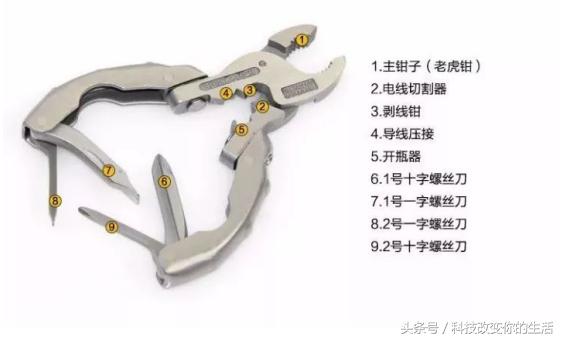 趣味钥匙链,一个有趣的多功能钥匙扣