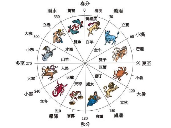 二十四节气表详解视频,二十四节气表最全版