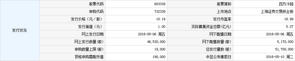 四方冷链上市后会涨多少,四方冷链股票最新消息