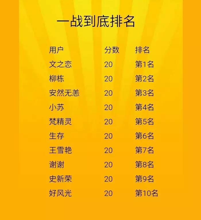 关注爱我平凉·电信杯有奖知识竞答第三期奖励公示及试题答案