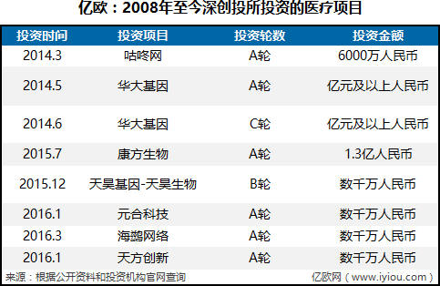 收益较好的医疗健康基金,医疗基金龙头基金