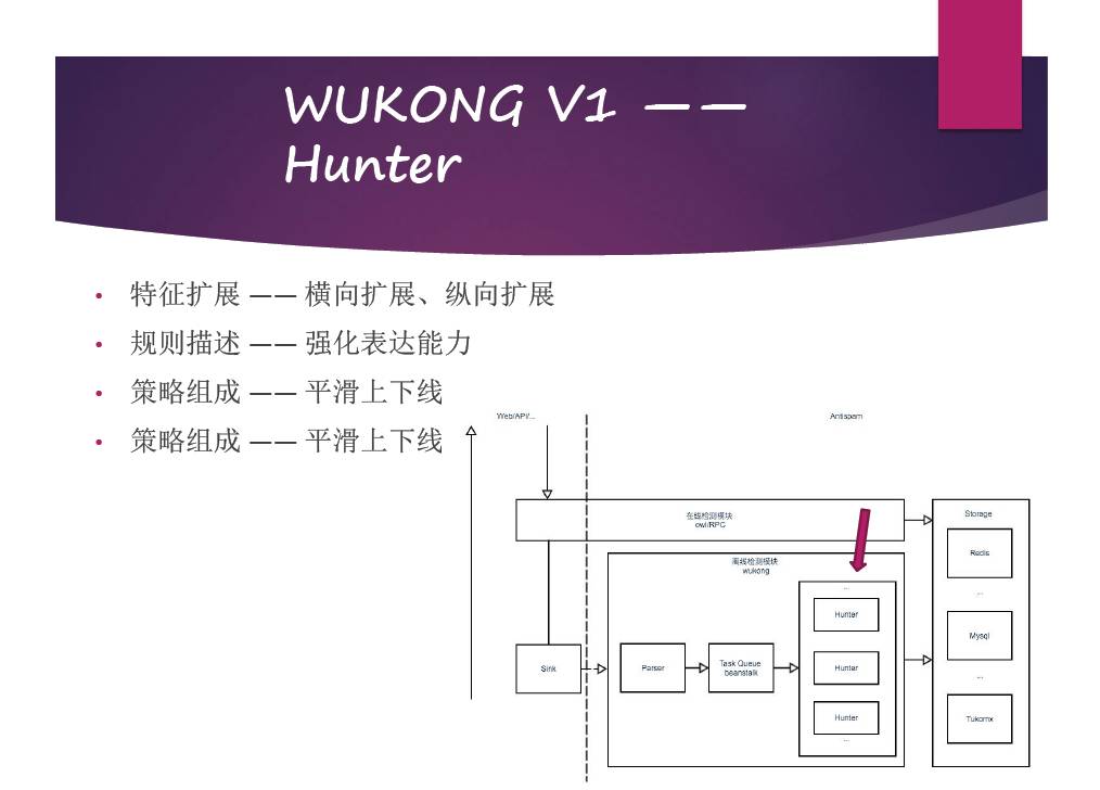 铁面“网警”——知乎反作弊系统悟空演变之路