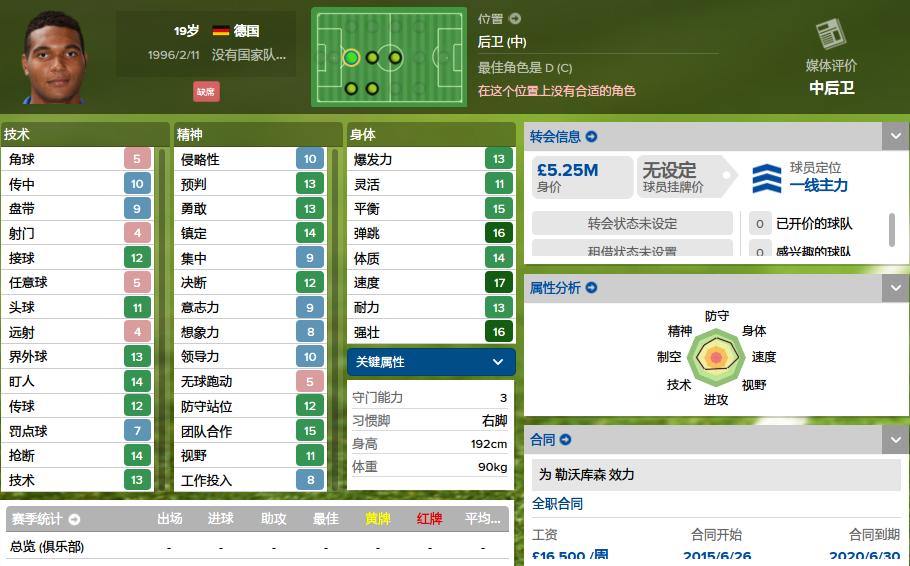 妖人最佳阵容,fm2019多特妖人