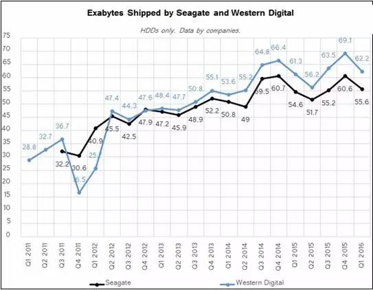机械硬盘发展史详细介绍,机械硬盘都有多大的
