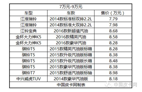 国产皮卡四驱二手报价,国产皮卡柴油四驱价格