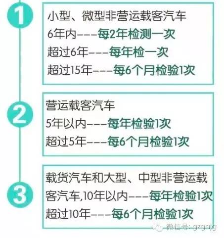 年检技巧,逾期检验车年审的详细步骤