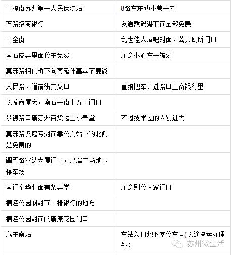 统统都免费！苏州免费福利最强整理，又公布了很多你不知道的
