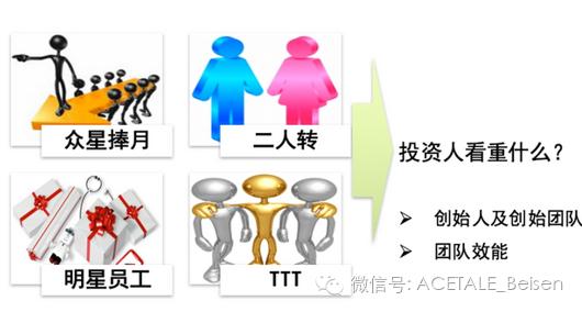 企业内部创业孵化方案,企业内部创新项目孵化机制