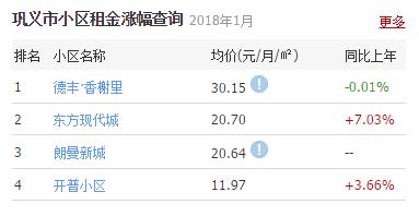 郑州租房价格的变化趋势,一室一厅租房500元郑州中原区