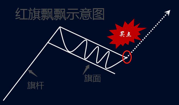 牛股六大形态,牛股推荐及盘面分析策略