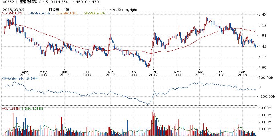 专家预测美股暴跌60%,港股午评恒指大涨近2%重回26000点
