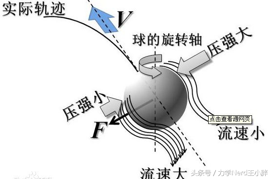 香蕉球怎么踢中超,中超首轮进球现象