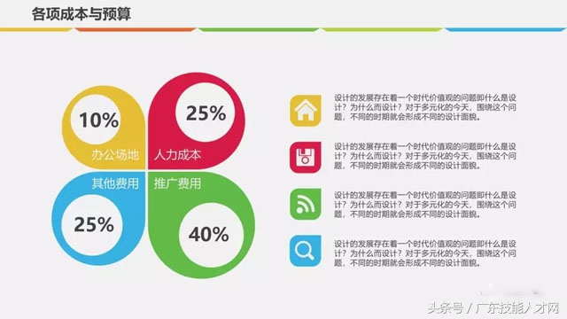 大健康商业计划书ppt模板,智能家居商业计划书ppt展示