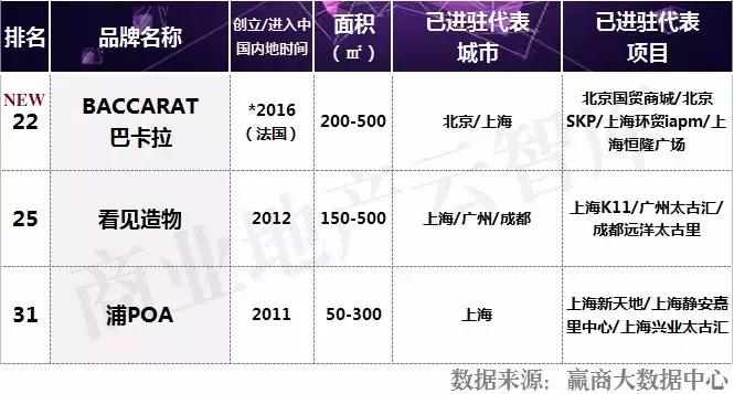 汉博商业购物中心,汉博商业研究院