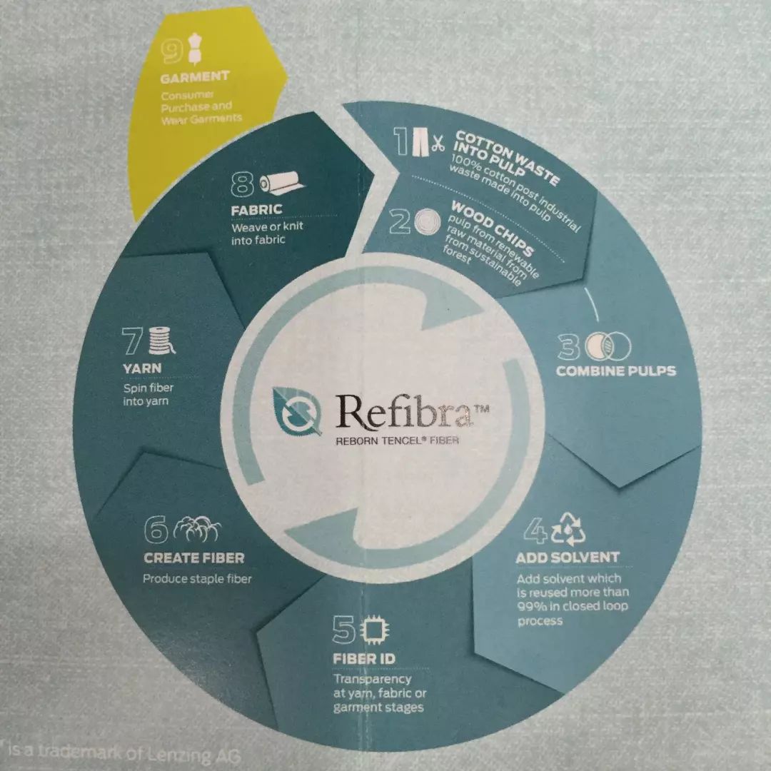 牛仔面料的发展现状,牛仔面料创新再造的背景