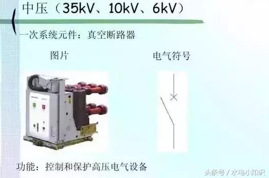 高压配电电气符号图标大全,最全电力配电系统电气符号必收藏