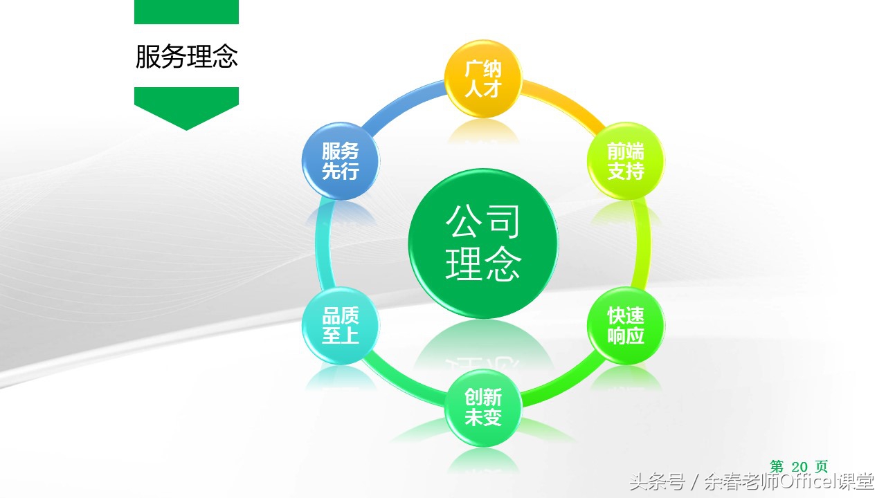 ppt制作成宣传片,ppt简单制作企业宣传册